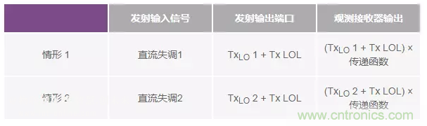 發(fā)射本振泄漏！如何破？