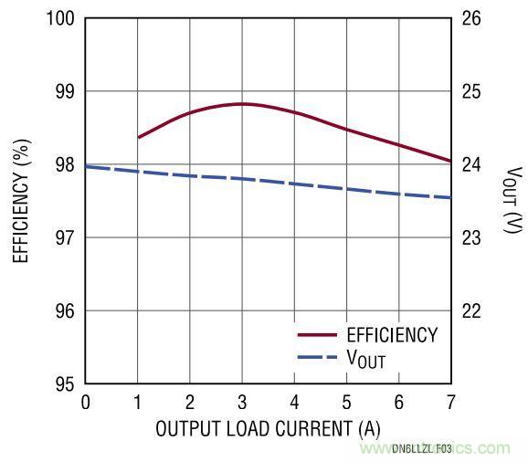 效率高達(dá)99%，這個(gè)170W的倍壓器是如何做到滴？