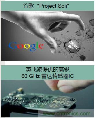 除了汽車,這么多應(yīng)用都盯上了毫米波雷達!