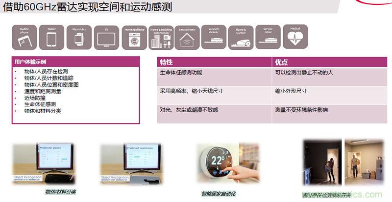 除了汽車,這么多應(yīng)用都盯上了毫米波雷達!