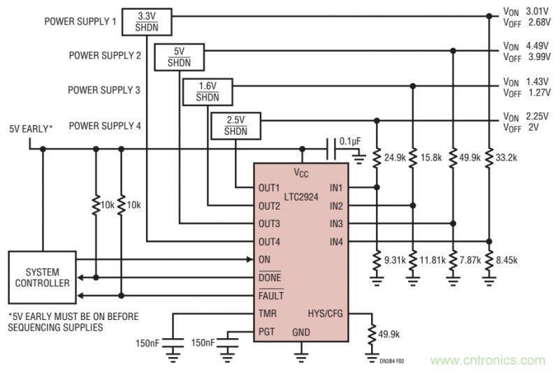 如何防止系統受損？從電源排序入手