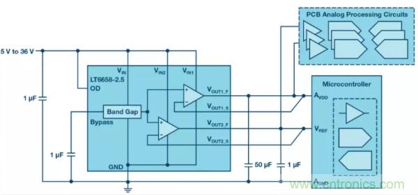 可驅動電流的高精度基準電壓源,它是這樣的……