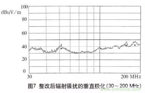 高頻開關(guān)電源的電磁兼容問題如何解決？