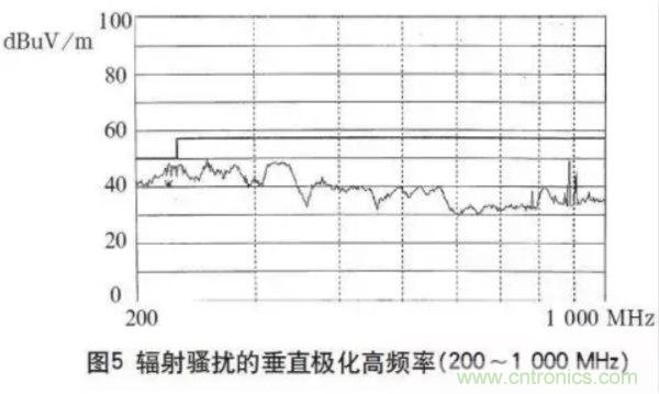 高頻開關(guān)電源的電磁兼容問題如何解決？