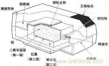 用了那么多年的電容，但是電容的內(nèi)部結(jié)構(gòu)你知道嗎？