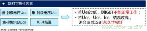 堪稱工業中的“CPU”:IGBT,中外差距有多大