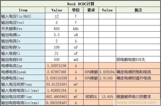 了解電容,讀這一篇就夠了