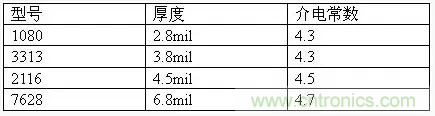 為了信號(hào)完整性，如何控制PCB的控制走線阻抗？