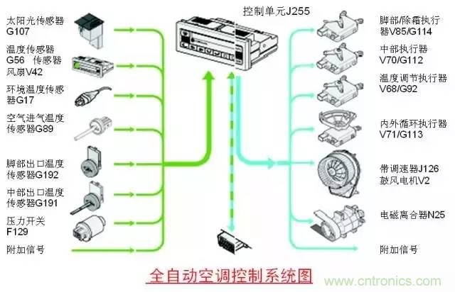 汽車上這些傳感器，你真的了解嗎？