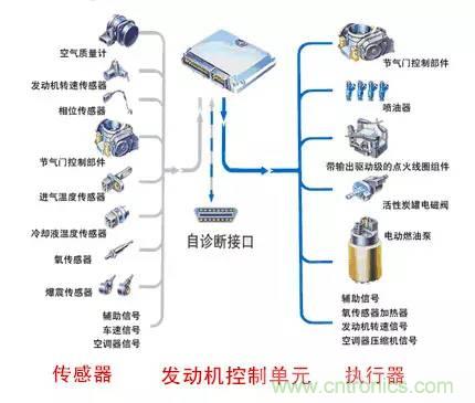 汽車上這些傳感器，你真的了解嗎？