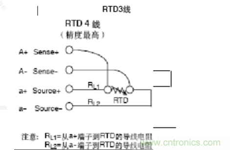 熱電阻四線制、三線制、兩線制的區別對比分析