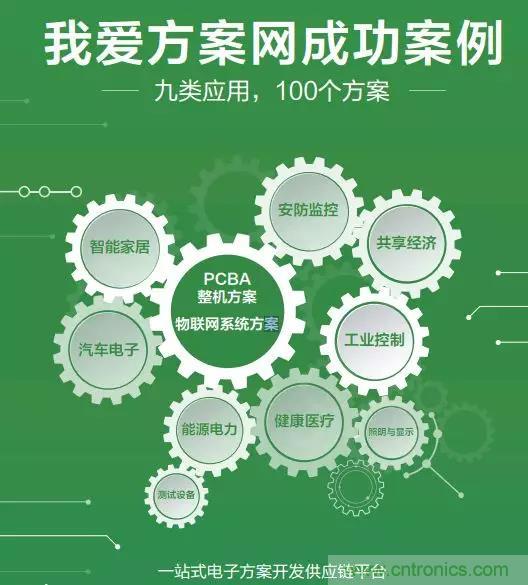 相約2018物博會！我愛方案網攜手合作伙伴展示方案成果