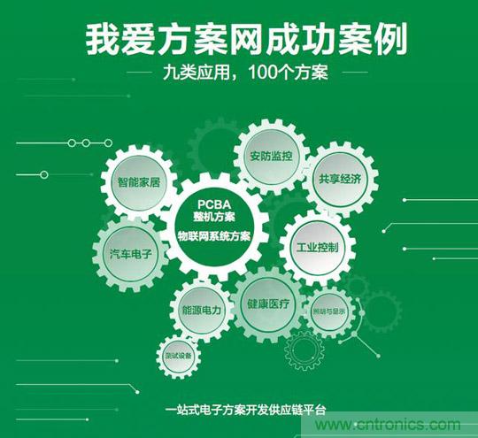 加速行業(yè)物聯(lián)網落地,我愛方案網推出100個可購電子方案 加速行業(yè)物聯(lián)網落地,我愛方案網推出100個可購電子方案