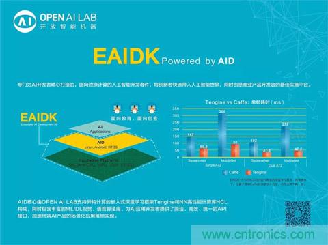 瑞芯微聯合Arm、OPEN AI LAB首發AI開發平臺