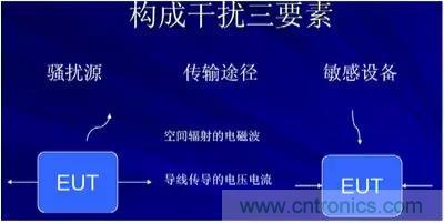 詳解EMC傳導(dǎo)(共模、差模)與輻射(近場、遠(yuǎn)場) 知識(shí)