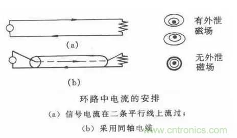 詳解EMC傳導(dǎo)(共模、差模)與輻射(近場、遠(yuǎn)場) 知識(shí)
