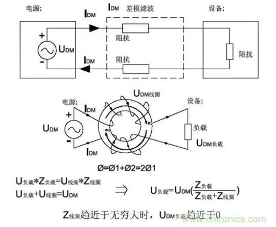 詳解EMC傳導(dǎo)(共模、差模)與輻射(近場、遠(yuǎn)場) 知識(shí)