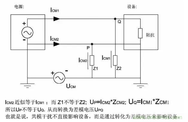 詳解EMC傳導(dǎo)(共模、差模)與輻射(近場、遠(yuǎn)場) 知識(shí)