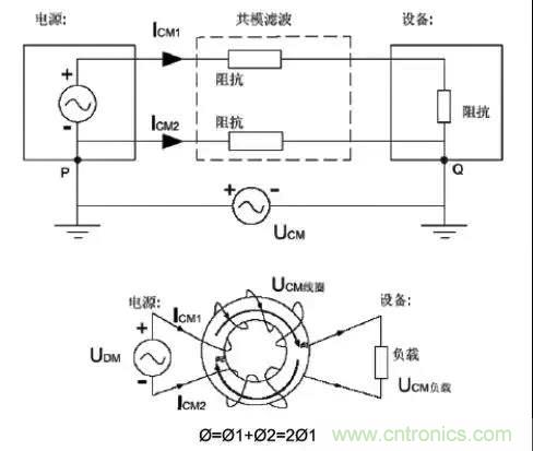 詳解EMC傳導(dǎo)(共模、差模)與輻射(近場、遠(yuǎn)場) 知識(shí)