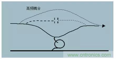 詳解EMC傳導(dǎo)(共模、差模)與輻射(近場、遠(yuǎn)場) 知識(shí)