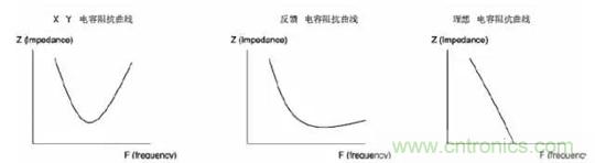 詳解EMC傳導(dǎo)(共模、差模)與輻射(近場、遠(yuǎn)場) 知識(shí)