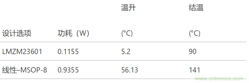 工業(yè)傳感器供電采用開(kāi)關(guān)穩(wěn)壓器方案真的好嗎？