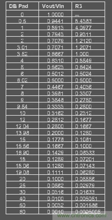 【干貨】運放電路的32個經(jīng)典應(yīng)用電路 【干貨】運放電路的32個經(jīng)典應(yīng)用電路