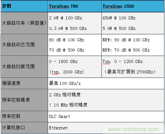 德國TOPTICA太赫茲系統介紹 德國TOPTICA太赫茲系統介紹
