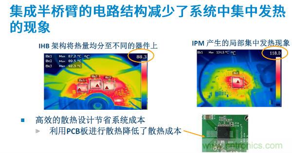 無刷電機IPM模塊存在哪些問題？高效逆變器驅(qū)動IC將取而代之？