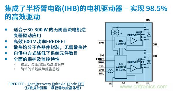 無刷電機IPM模塊存在哪些問題？高效逆變器驅(qū)動IC將取而代之？