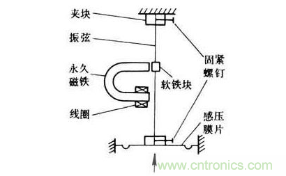 各種測力傳感器的解決方案全在這了！