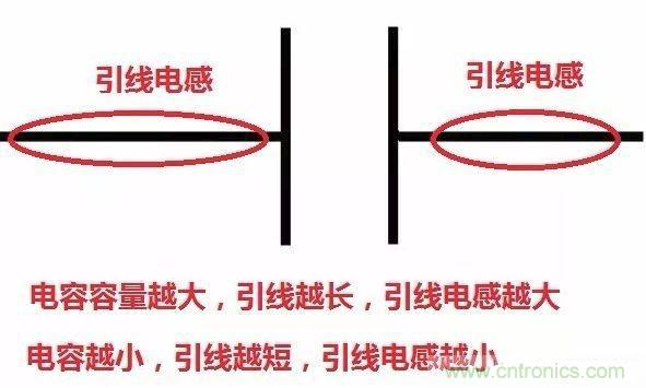 怎樣理解元器件的高頻和低頻特性？