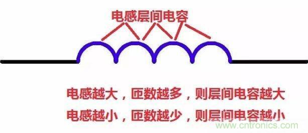 怎樣理解元器件的高頻和低頻特性？