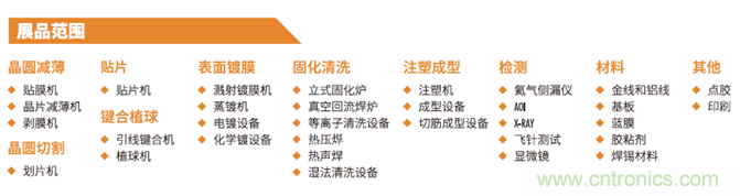“電子人”不可錯過的電子行業(yè)開年盛會, 2019 NEPCON上海展預登記正式開啟! “電子人”不可錯過的電子行業(yè)開年盛會, 2019 NEPCON上海展預登記正式開啟!
