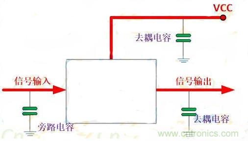 一文讀懂電容在電路中起什么作用? 一文讀懂電容在電路中起什么作用?