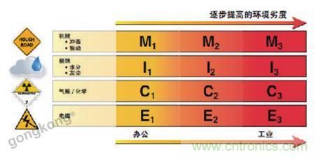 美國泛達：數字化智造觀，選擇適合自己的更重要
