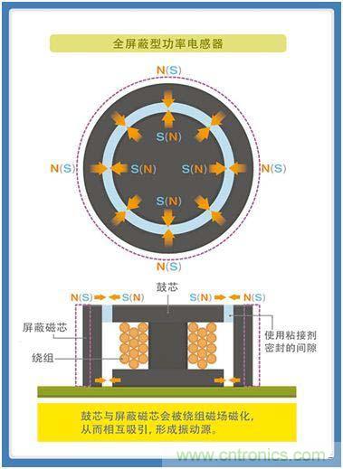 如何應對DC-DC轉換器的功率電感器發出的"嘰"嘯叫? 如何應對DC-DC轉換器的功率電感器發出的"嘰"嘯叫?