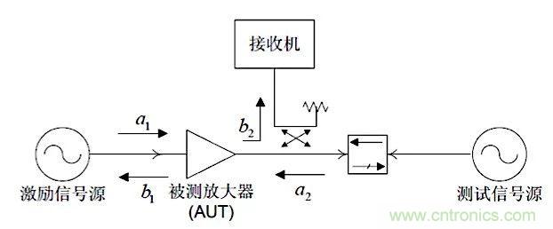 這種阻抗匹配的思路，你嘗試過嗎？