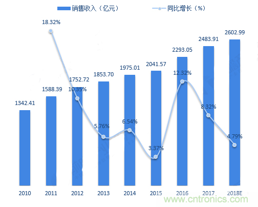 連接器領軍企業齊聚CEF，共尋行業發展新增長點