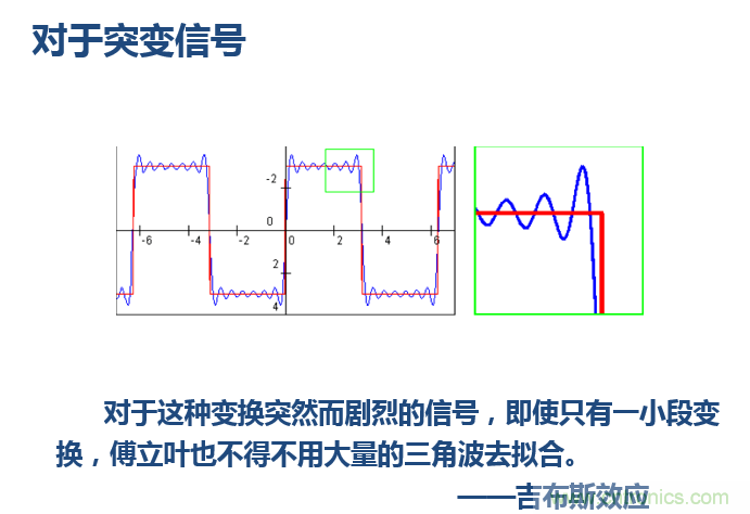 傅立葉分析和小波分析之間的關(guān)系？（通俗講解）