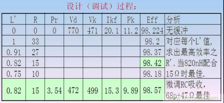 收藏！開關電源中的全部緩沖吸收電路解析