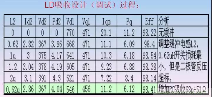 收藏！開關電源中的全部緩沖吸收電路解析