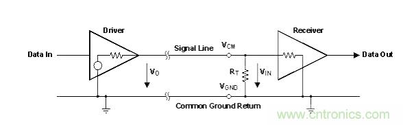 怎樣克服鄰近電路的巨大電磁干擾源？