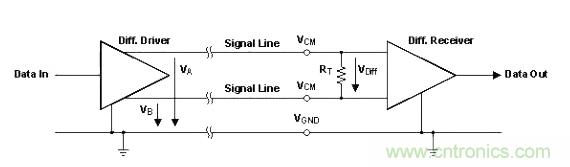 怎樣克服鄰近電路的巨大電磁干擾源？