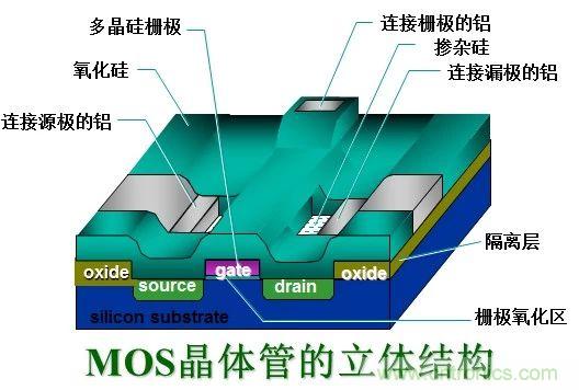 硬件開發,我想和MOS管聊聊