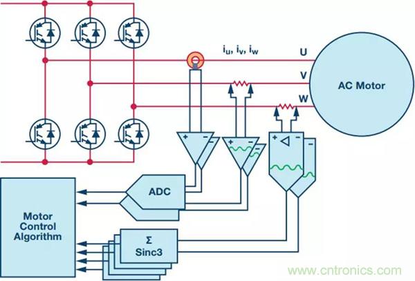 如何實(shí)現(xiàn)電機(jī)驅(qū)動中Σ-Δ ADC的最佳性能? 如何實(shí)現(xiàn)電機(jī)驅(qū)動中Σ-Δ ADC的最佳性能?