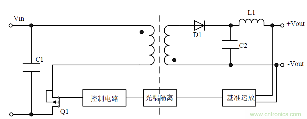 模塊電源的待機功耗究竟耗哪了？