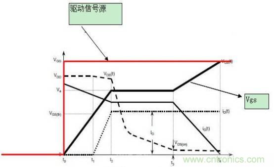 MOS管開關(guān)時(shí)的米勒效應(yīng)！