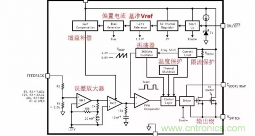 電源芯片的內(nèi)部結(jié)構(gòu)，你了解嗎？
