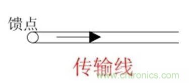 無線模塊的天線性能如何優化？
